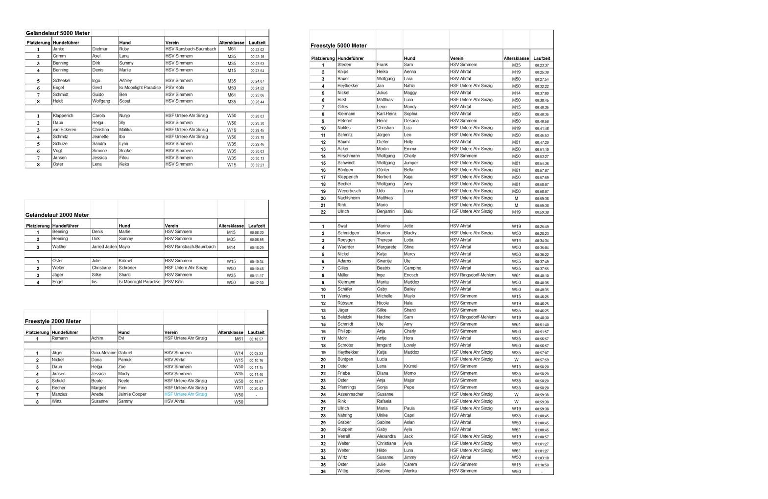 Ergebnisse 5. RAL Sinzig.jpg