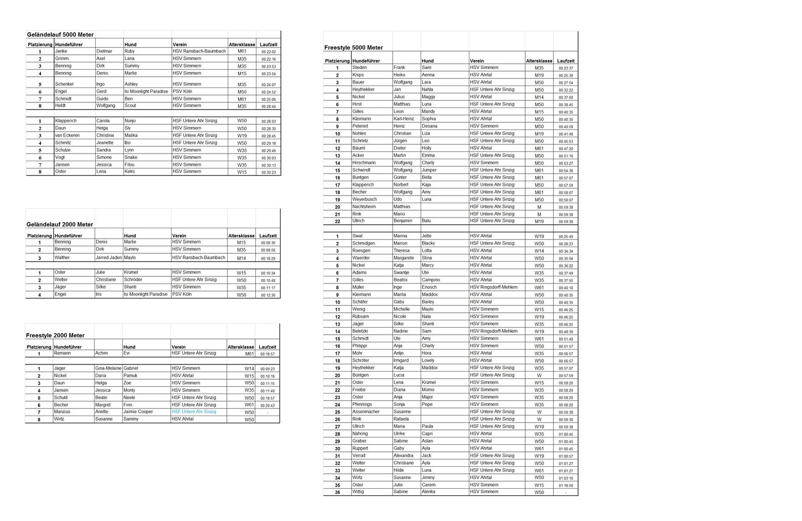 Ergebnisse 5. RAL Sinzig.jpg