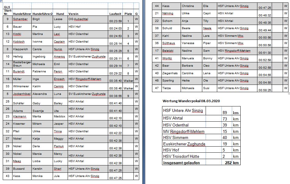 Ergebnis Sinzig GL5 Wanderpokal.JPG